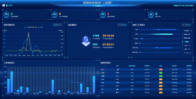 客服热线系统解决计划